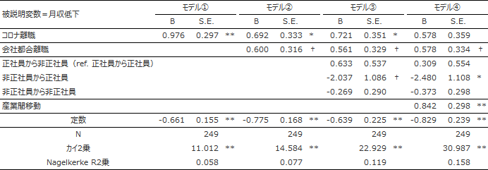 表3 画像