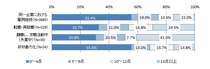 図1 グラフ