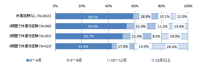 図2 グラフ