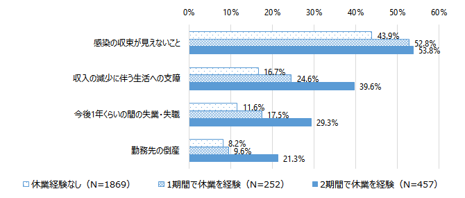 図3 グラフ