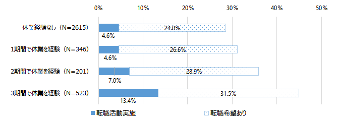 図4 グラフ