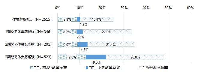 図6 グラフ