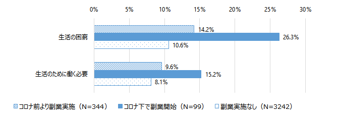 図7 グラフ