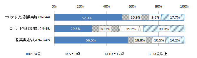 図8 グラフ