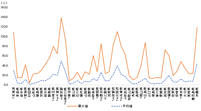 図1 グラフ