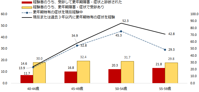 図1グラフ