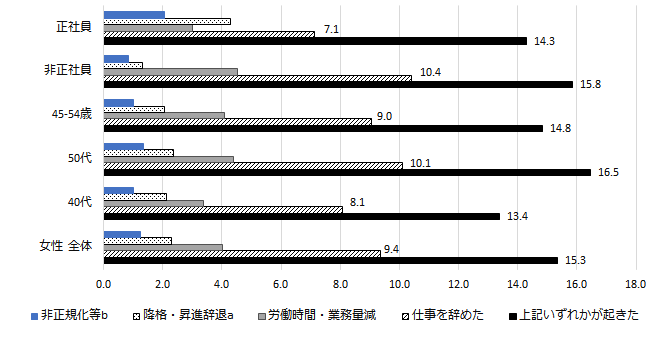 図2グラフ