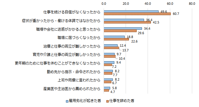 図3グラフ