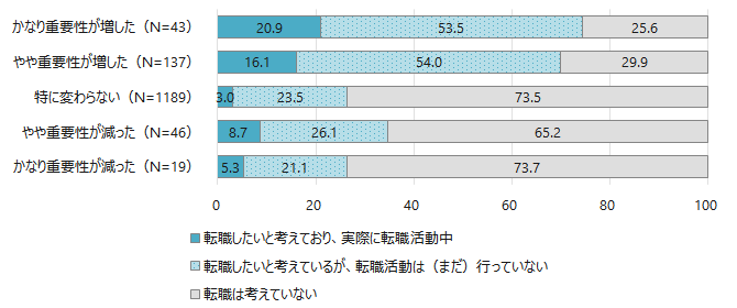 図4グラフ