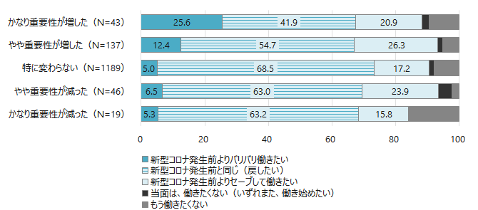 図5グラフ