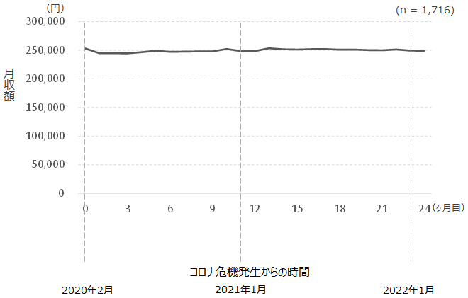 図1グラフ