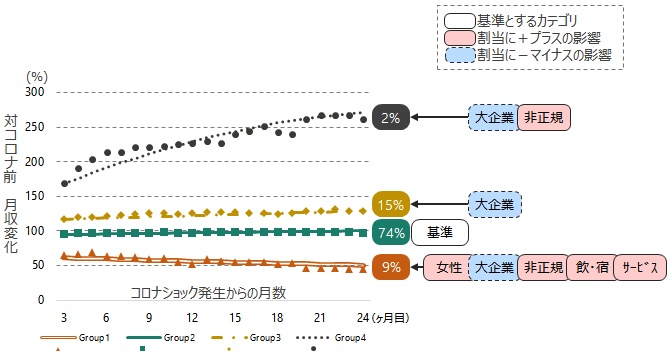 図3グラフ