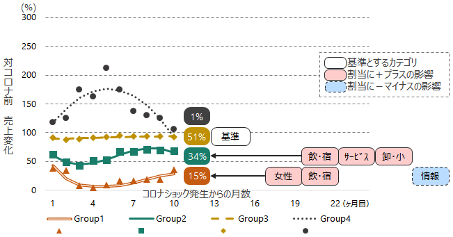 図4グラフ