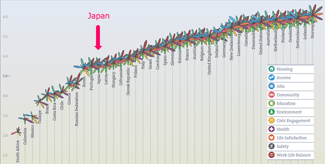 総合得点の高い順に並べたグラフ