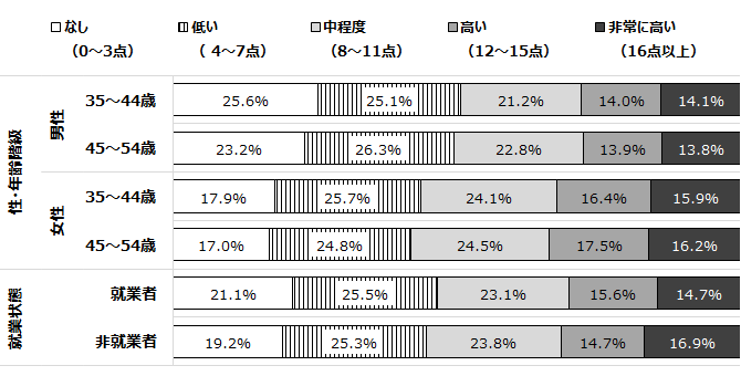 図1グラフ