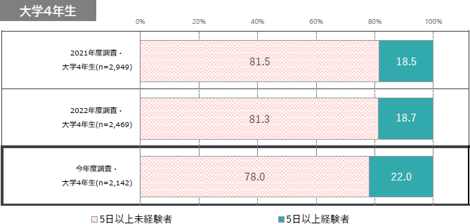 図表1グラフ