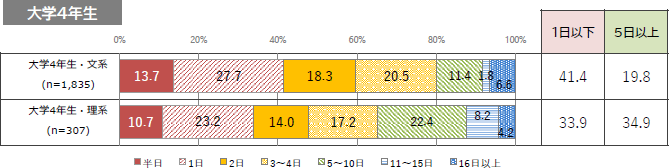 図表2グラフ