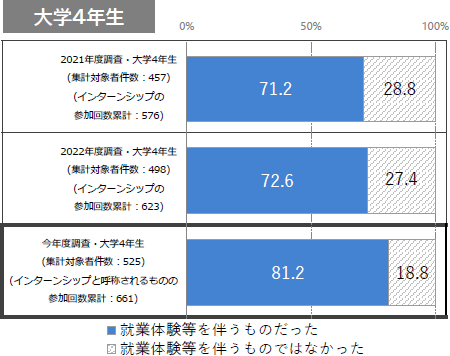 図表3グラフ