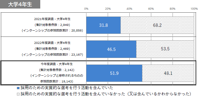 図表4グラフ