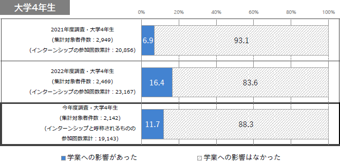 図表5グラフ