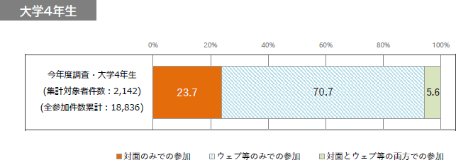 図表6グラフ