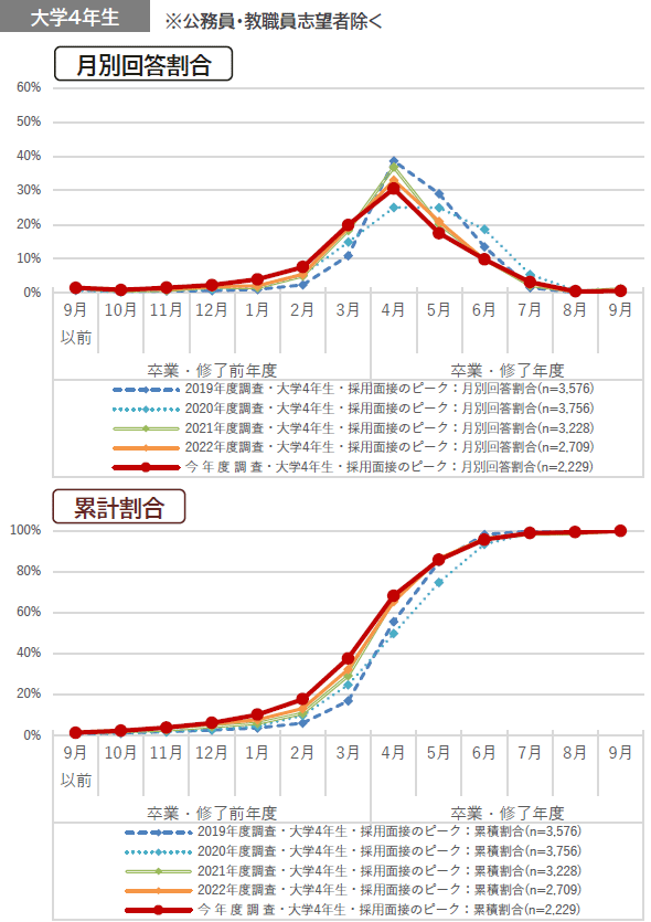 図表7グラフ