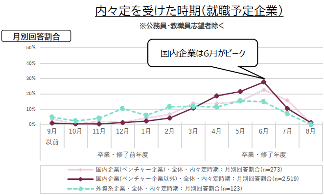 図表10グラフ