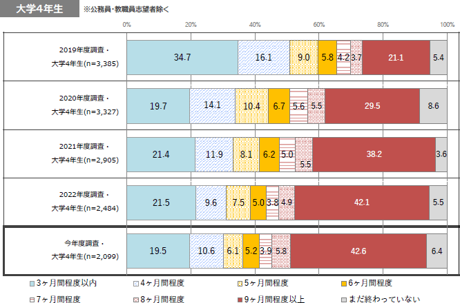 図表11グラフ