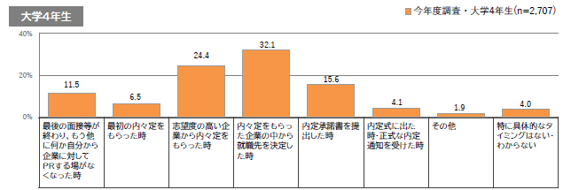 図表12グラフ(終わったタイミング)