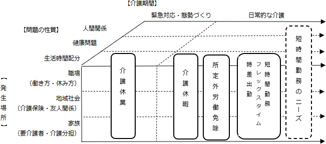 図2の画像
