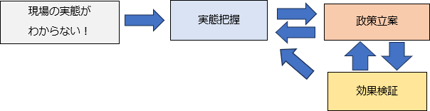 図3の画像