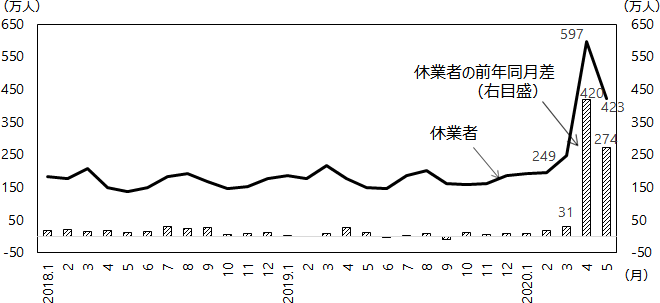 図表1グラフ