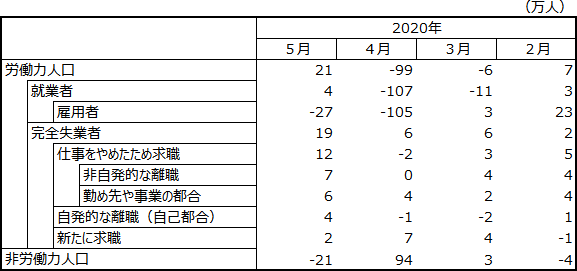 図表1グラフ