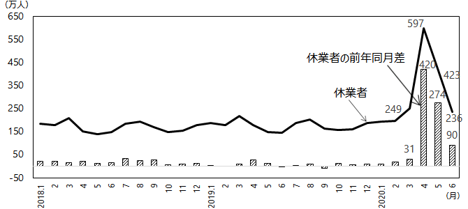 図表1グラフ