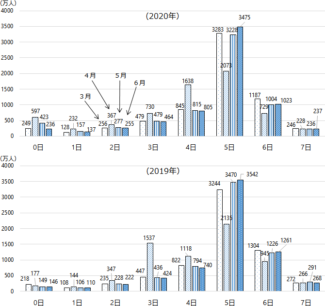 図表3グラフ(2020-2019年)