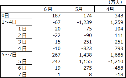 図表3グラフ(2020-2019年)