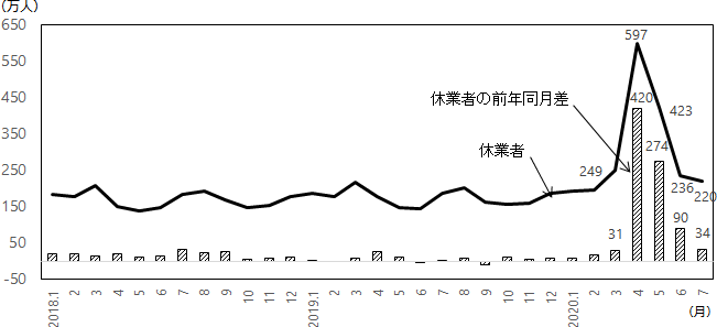 図表1グラフ