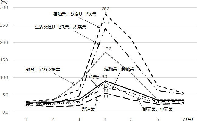 図表3グラフ