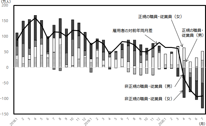 図表4グラフ