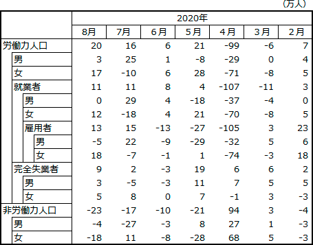 図表1 表