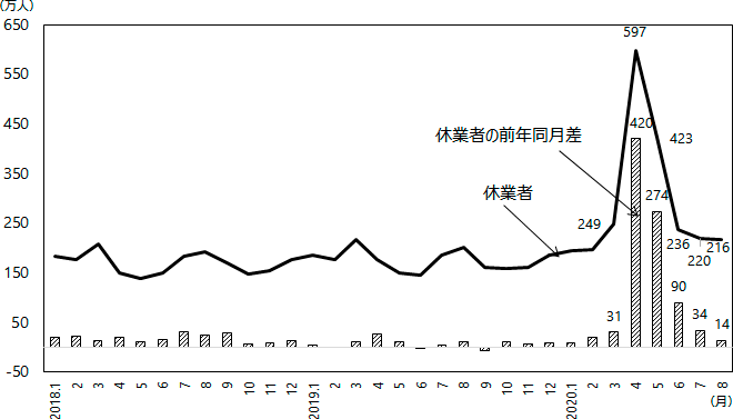 図表2グラフ