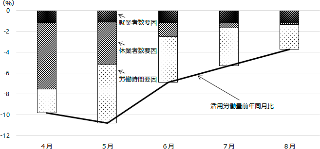 図表4グラフ