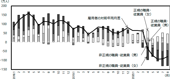 図表5グラフ