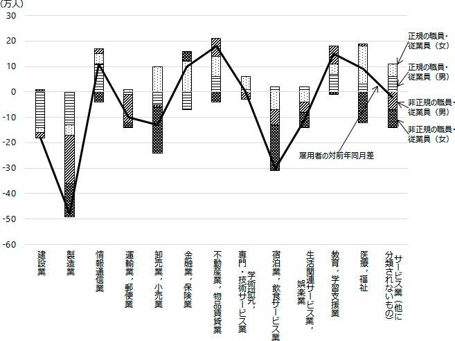 図表6グラフ