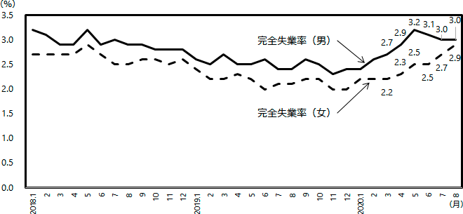 図表7グラフ