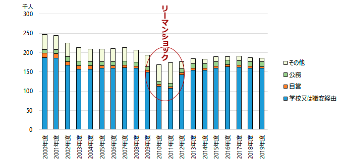 図表2グラフ