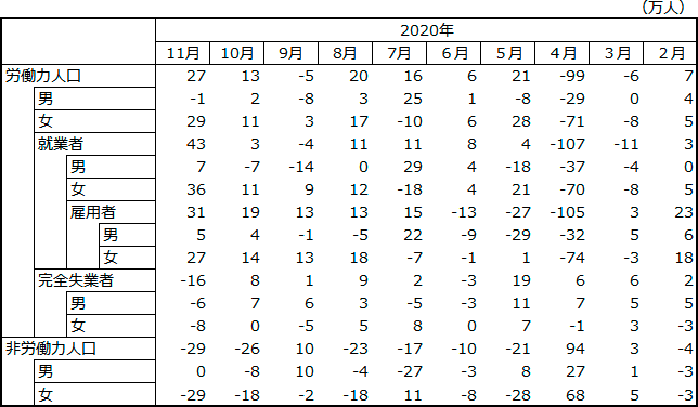 図表2 表