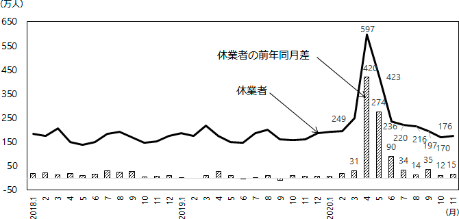 図表3 グラフ