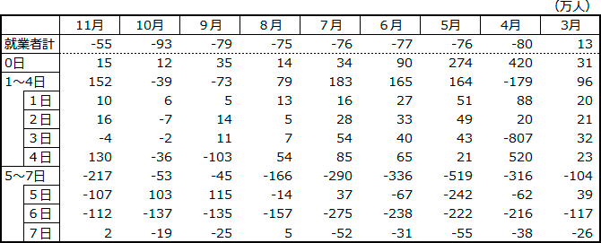 図表4 表