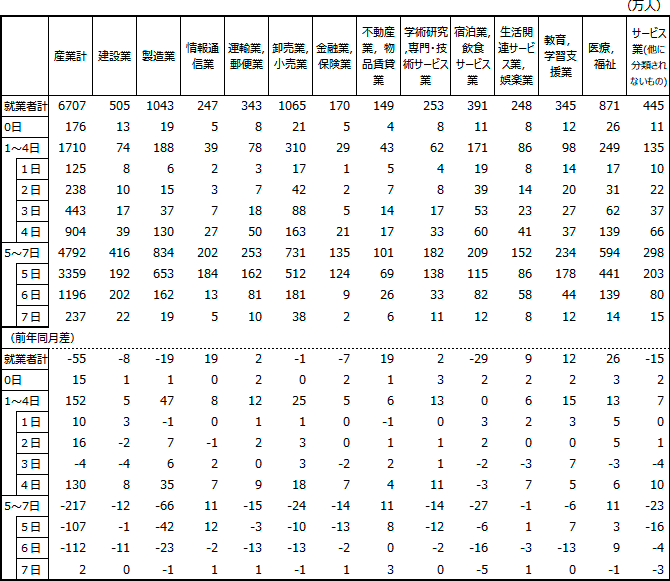 図表5 表